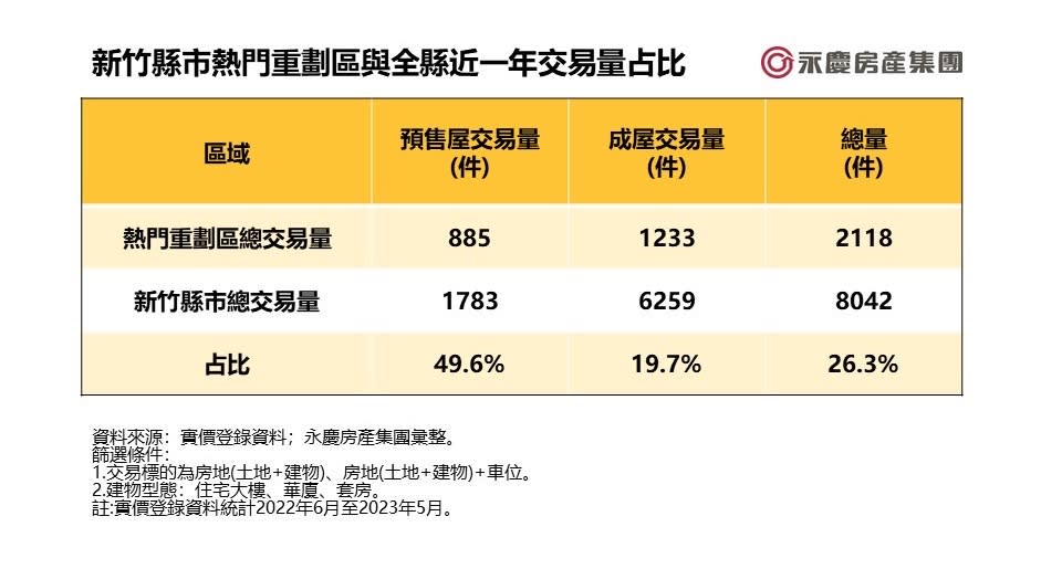 （圖／永慶房屋提供）