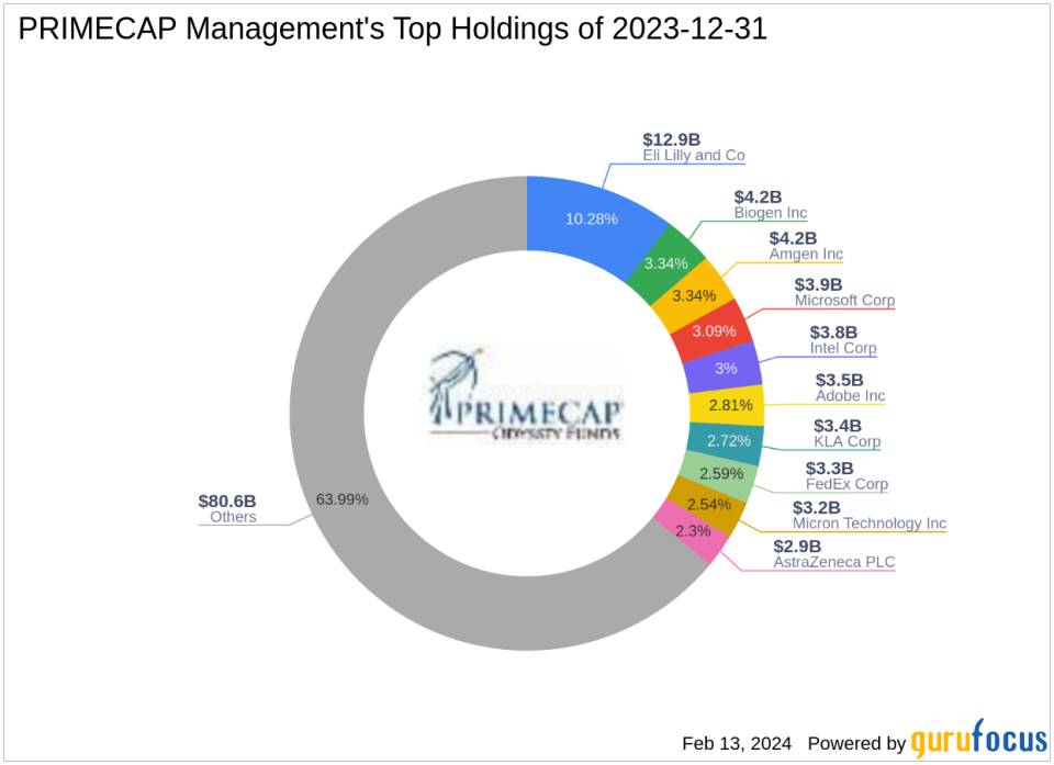 PRIMECAP Management Adjusts Stake in American Airlines Group Inc