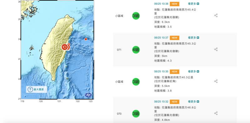 ▲花蓮今（25）早於10點27分到10點38分，11分鐘內就發生6次地震。（圖／翻攝自中央氣象局）