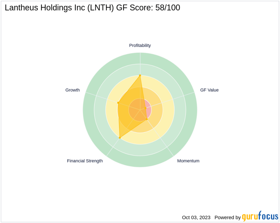 Unraveling the Future of Lantheus Holdings Inc (LNTH): A Deep Dive into Key Metrics