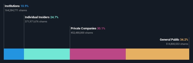 ownership-breakdown