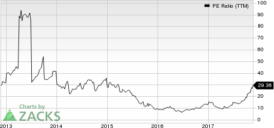 P.A.M. Transportation Services, Inc. PE Ratio (TTM)