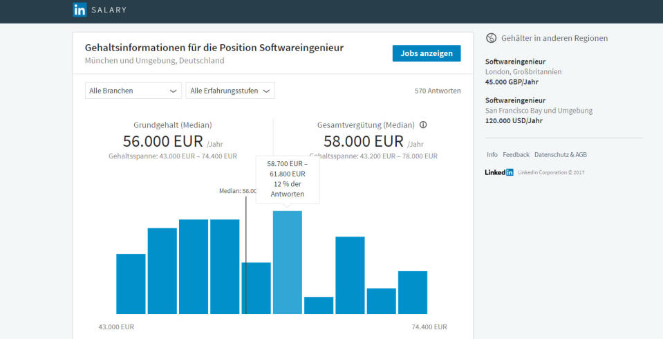 So sieht der neue Gehaltsrechner von LinkedIn aus. (Bild: Screenshot LinkedIn / Yahoo! Finanzen)