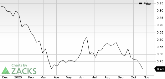 Palatin Technologies, Inc. Price