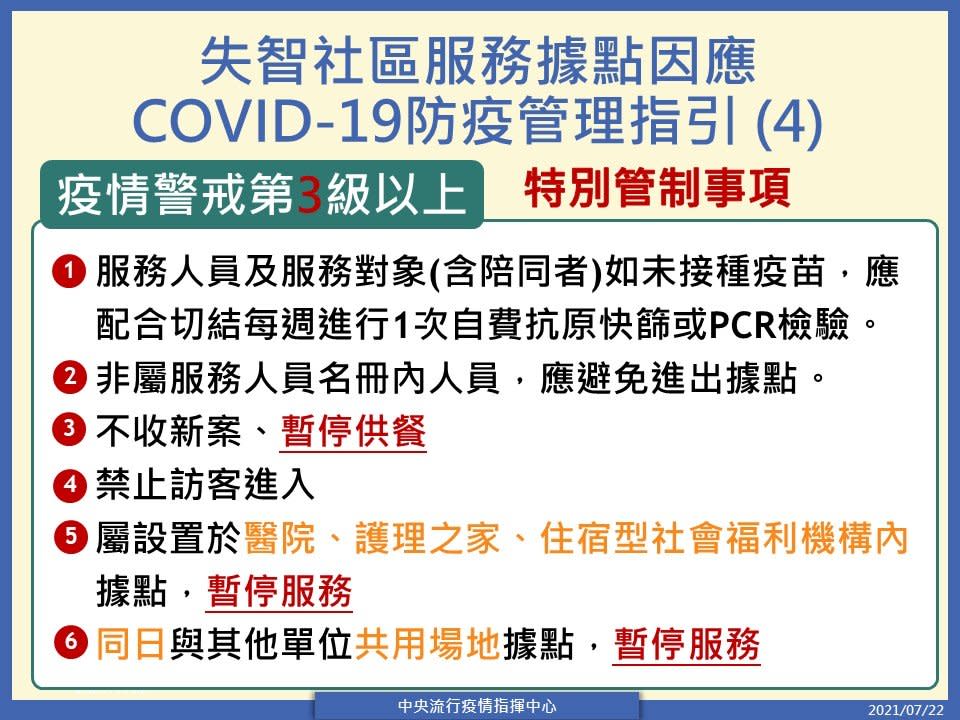 快新聞／「失智社區服務據點防疫管理指引」公布！　指揮中心：符合規定可恢復服務