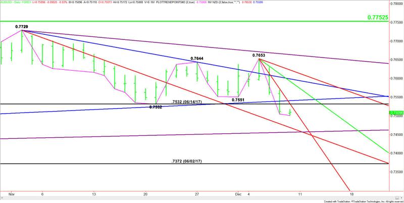 AUDUSD