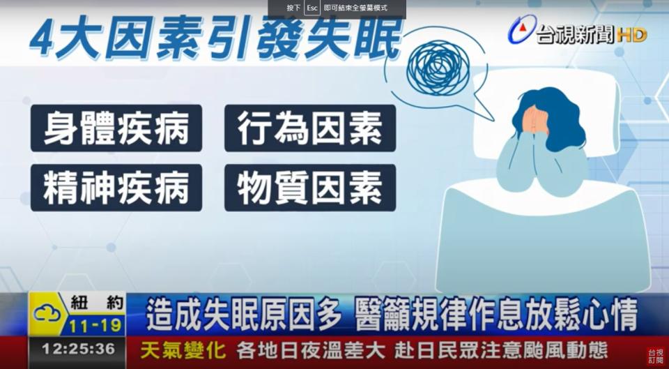 ▲要根治失眠，求助專業醫師找出病因，並依照醫師指示正確用藥，配合調整生活習慣、睡眠觀念，才能有效改善睡眠品質。〔圖／翻攝自台視新聞〕