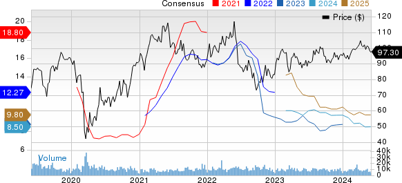 LyondellBasell Industries N.V. Price and Consensus