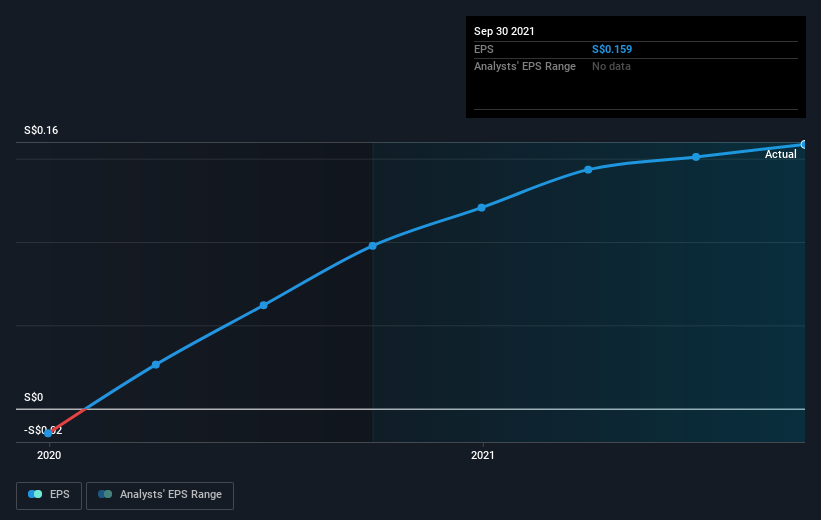 earnings-per-share-growth