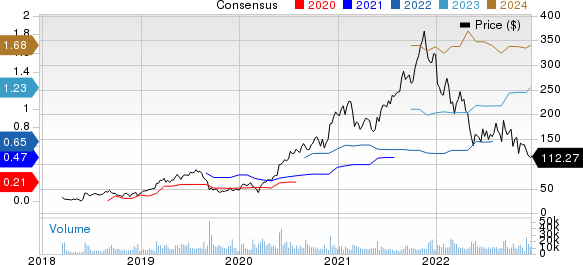 Zscaler, Inc. Price and Consensus