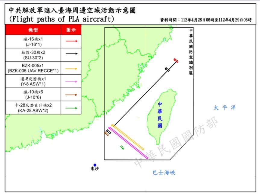 國防部今(29日)公布即時軍事動態，偵獲共機逾越中線及侵擾西南空域13架次