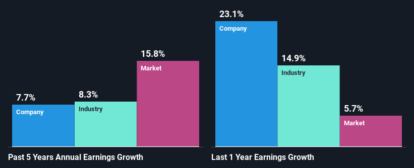 past-earnings-growth