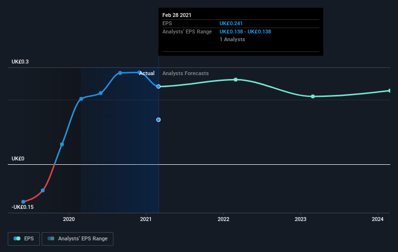 earnings-per-share-growth