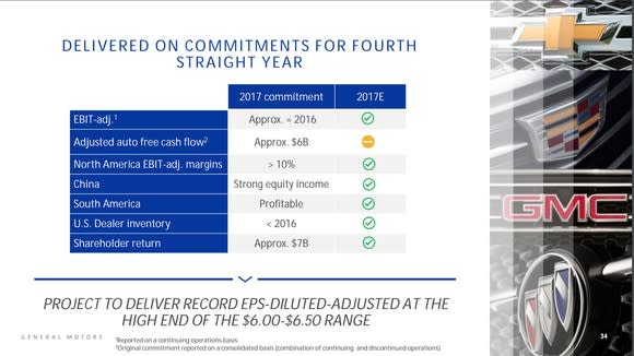 A presentation slide that lists the key points of GM's 2017 guidance and notes that it met all of them with the possible exception of free cash flow.