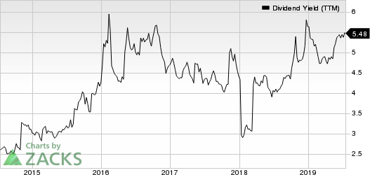 Extended Stay America, Inc. Dividend Yield (TTM)