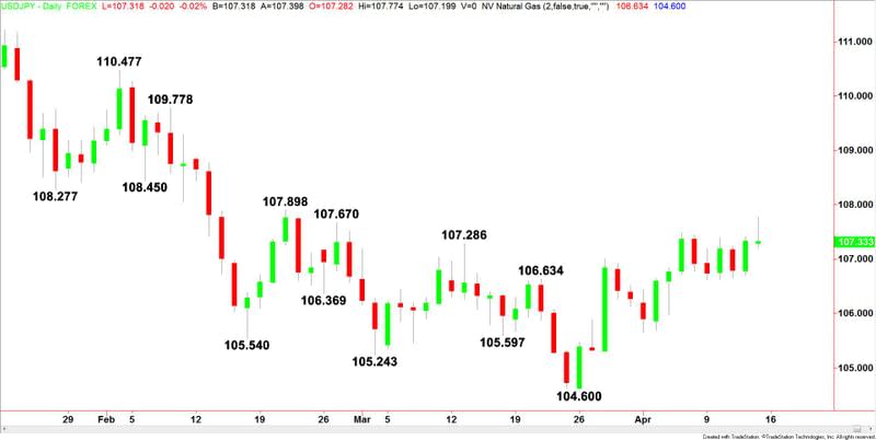 USDJPY