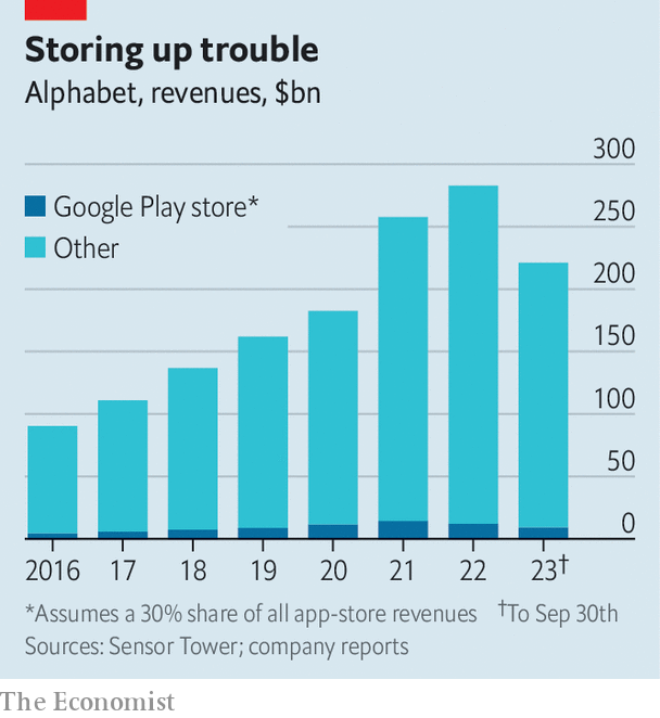 Yahoo Finance - Stock Market – Apps on Google Play