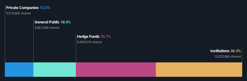 ownership-breakdown