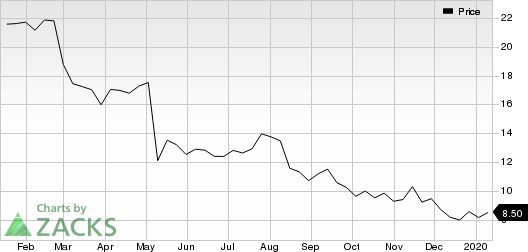 Qurate Retail Group, Inc. Price