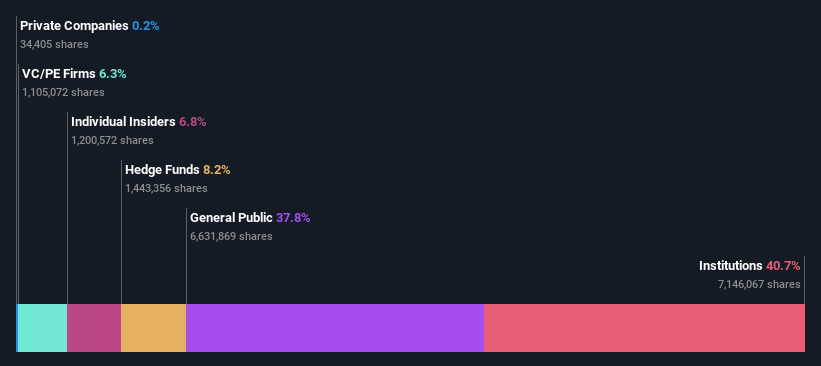 ownership-breakdown