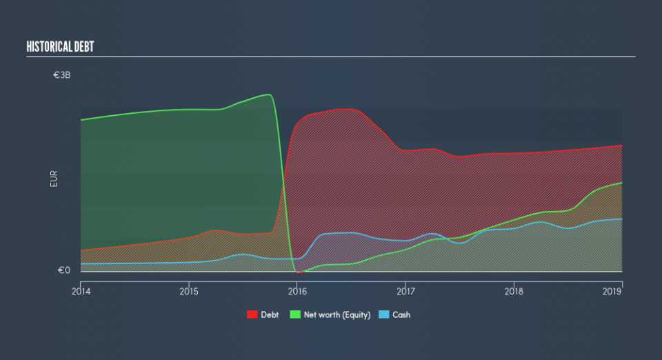 NYSE:RACE Historical Debt, April 24th 2019