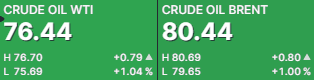 Petroleo julio 21 2023 