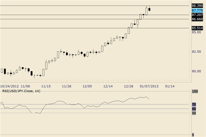 FOREX_Technical_Analysis_USDJPY_Inside_Day_Short_Triggered_body_usdjpy.png, FOREX Technical Analysis: USD/JPY Inside Day Short Triggered