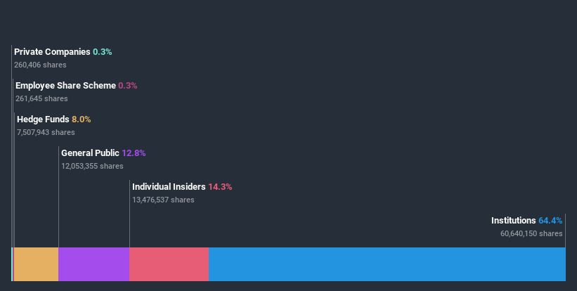 ownership-breakdown