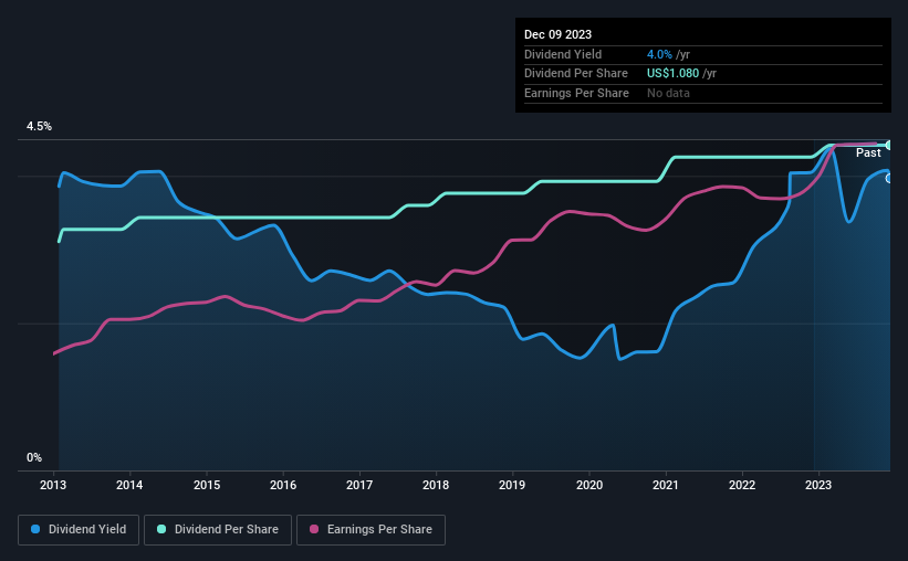 historic-dividend