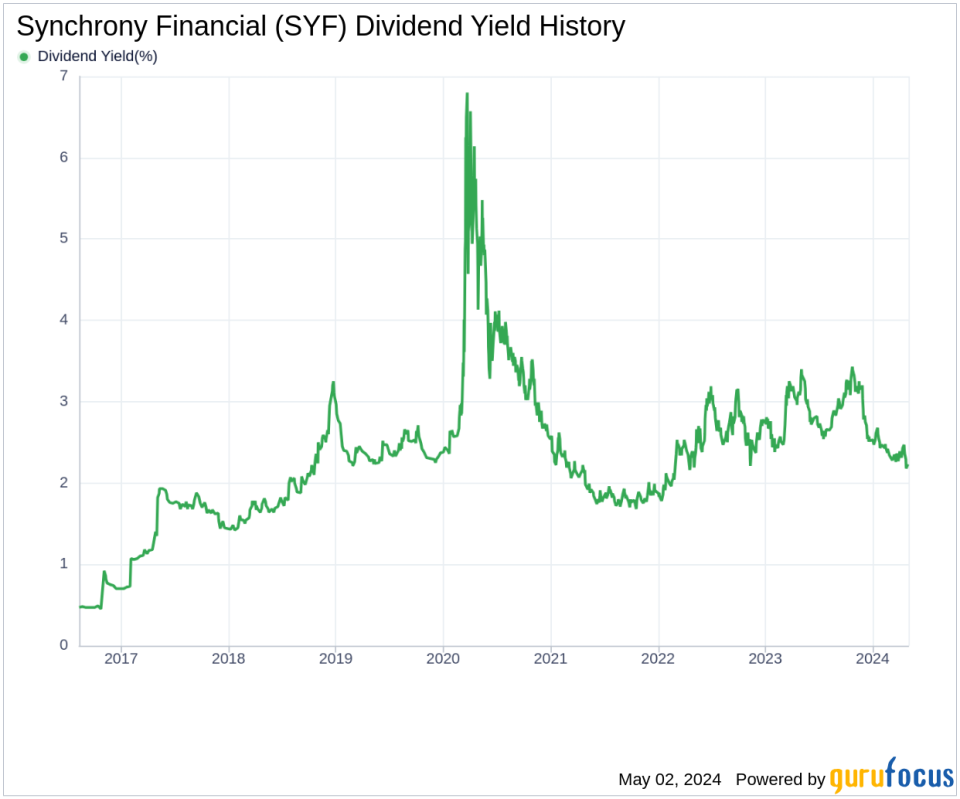 Synchrony Financial's Dividend Analysis