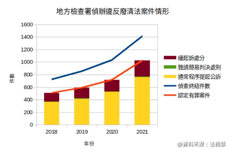 看守台灣協會提供