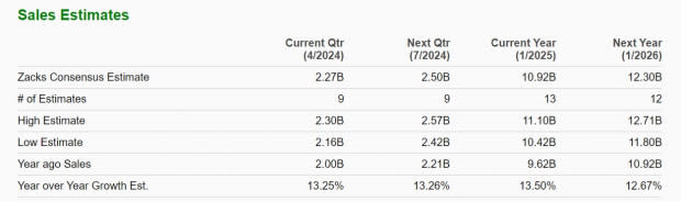 Zacks Investment Research