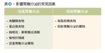 影響胃酸分泌的常見因素。（圖／大是文化提供）