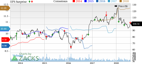 Prudential's (PRU) Q2 reflects improved performance at International Insurance and PGIM.