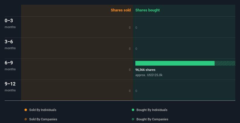 insider-trading-volume