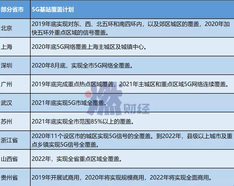 2020年，智能手機拼什麼？