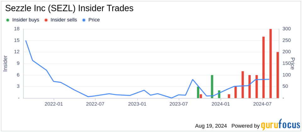 Insider sale: CEO and President Paul Paradis sells shares of Sezzle Inc (SEZL)