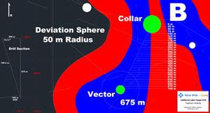 California Lake Drillhole (CL23-10-01) Trajectory Analysis (Zoomed In)