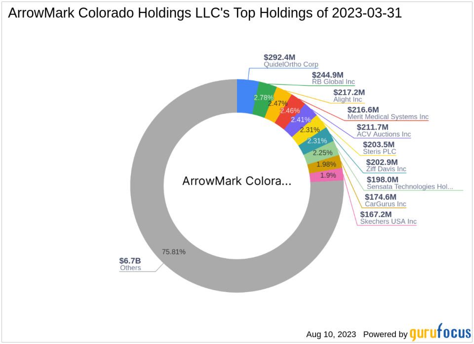 ArrowMark Colorado Holdings LLC Boosts Stake in Axogen Inc