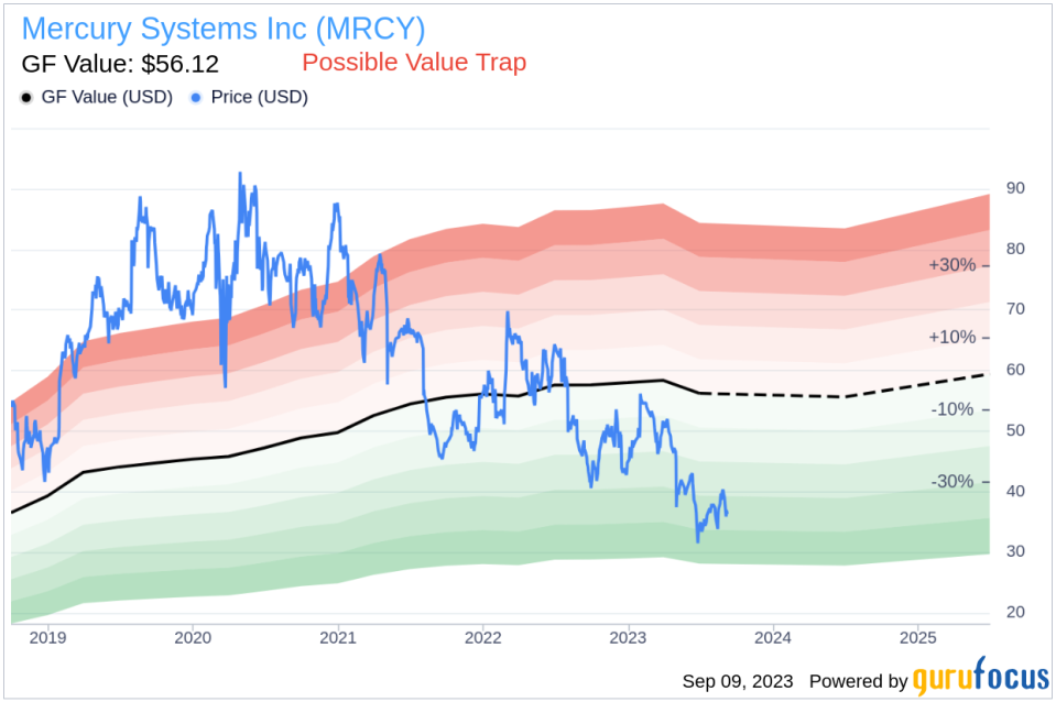 Insider Sell: EVP, Gen Counsel & Secretary Christopher Cambria Sells 1,508 Shares of Mercury Systems Inc