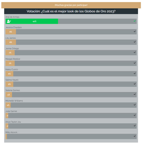 votacion-resultado