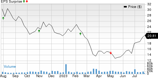 Vornado Realty Trust Price and EPS Surprise