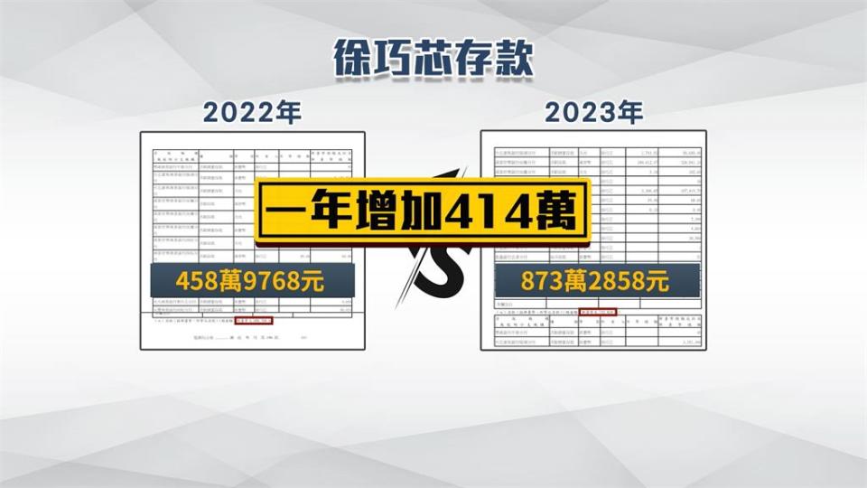 徐巧芯夫婦財產一年暴增414萬　綠營質疑：整年不吃不喝？