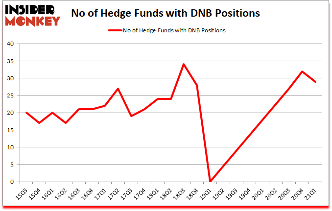 Is DNB A Good Stock To Buy?