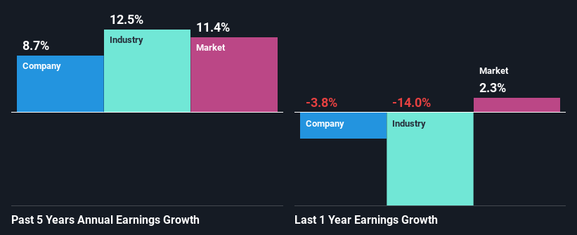 past-earnings-growth