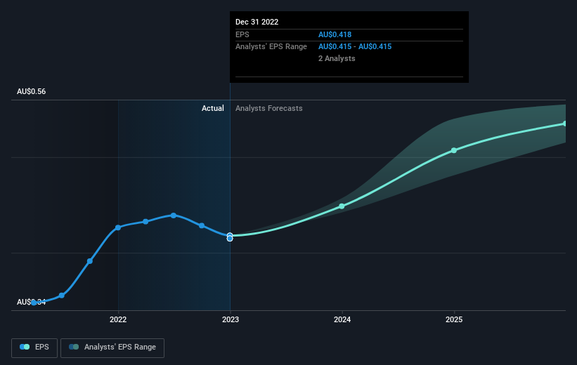 earnings-per-share-growth