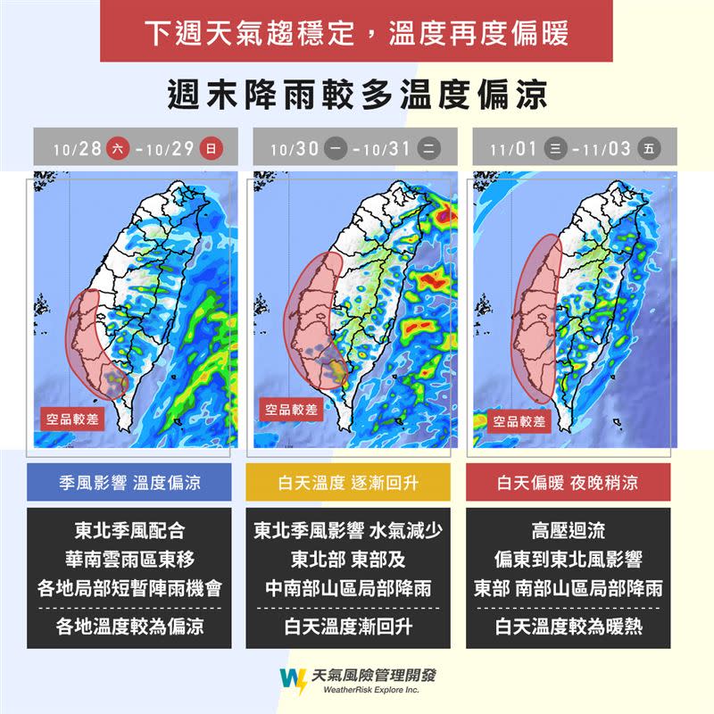 週末2天天氣較為不穩定，郊外空曠地區有機會降到20度以下。（圖／翻攝自天氣風險 WeatherRisk）