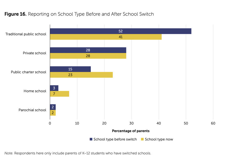 2022 PACE/USC Rossier Poll