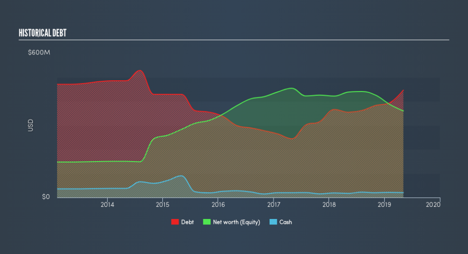 NasdaqGS:PLAY Historical Debt, July 31st 2019