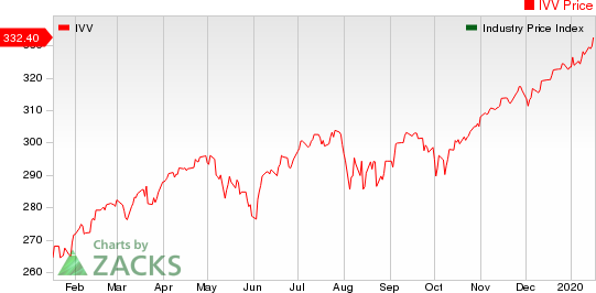 Large Cap Pharmaceuticals Industry 5YR % Return